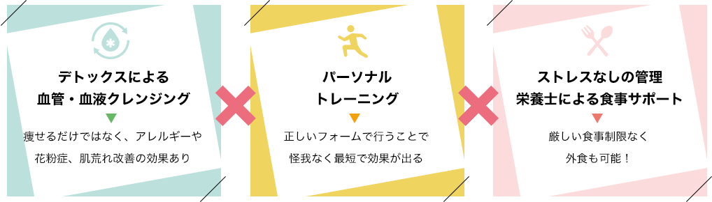 「デトックスによる血管・血液クレンジング」痩せるだけではなく、アレルギーや花粉症、肌荒れ改善の効果あり「パーソナルトレーニング」正しいフォームで行うことで怪我なく最短で効果が出る「ストレスなしの管理栄養士による食事サポート」厳しい食事制限なく外食も可能！