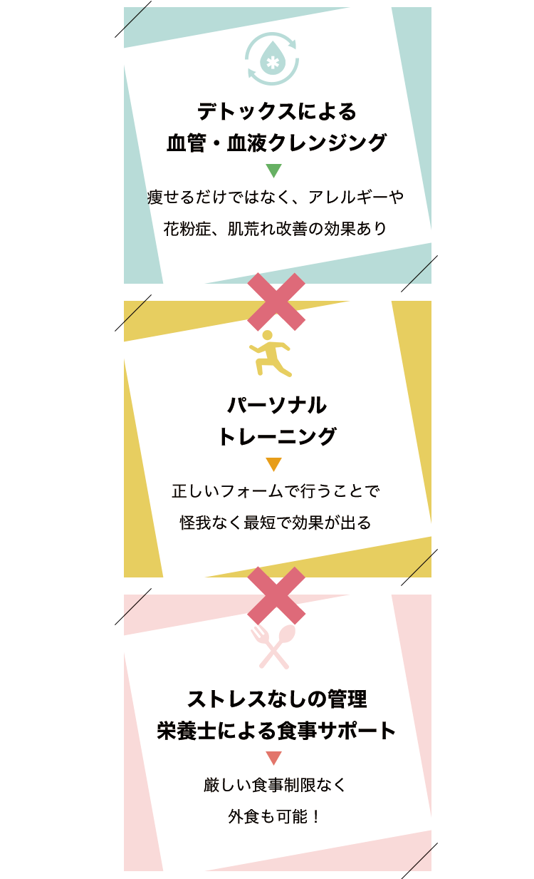 「デトックスによる血管・血液クレンジング」痩せるだけではなく、アレルギーや花粉症、肌荒れ改善の効果あり「パーソナルトレーニング」正しいフォームで行うことで怪我なく最短で効果が出る「ストレスなしの管理栄養士による食事サポート」厳しい食事制限なく外食も可能！